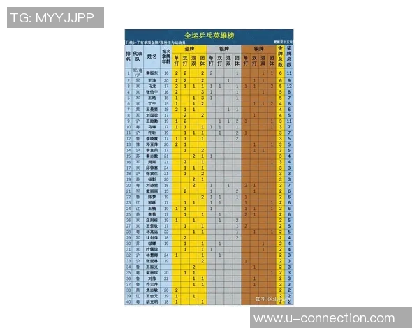 2026乒乓球实力排名：西安乒乓球队创新高